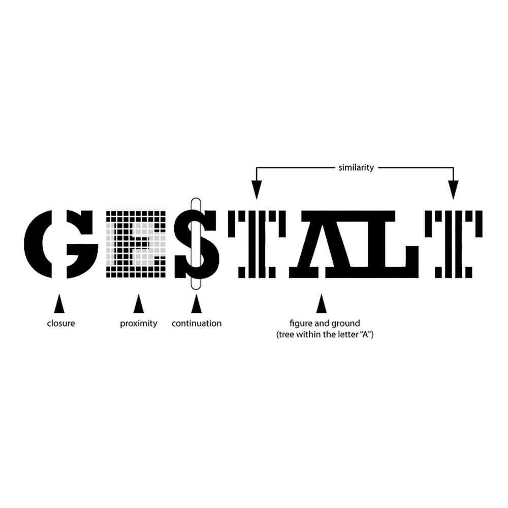 Gestalt principes