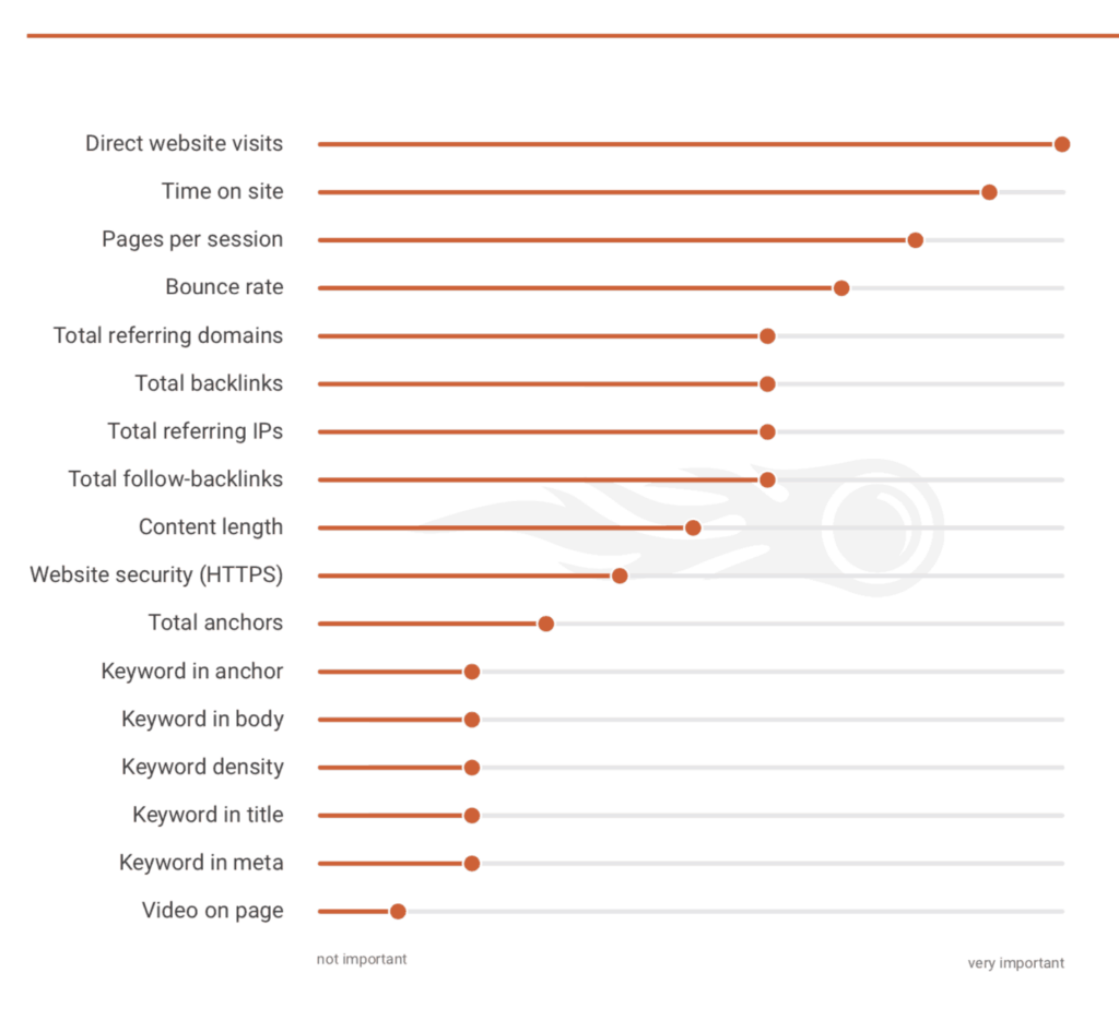 SEMrush_ranking_factors_overview